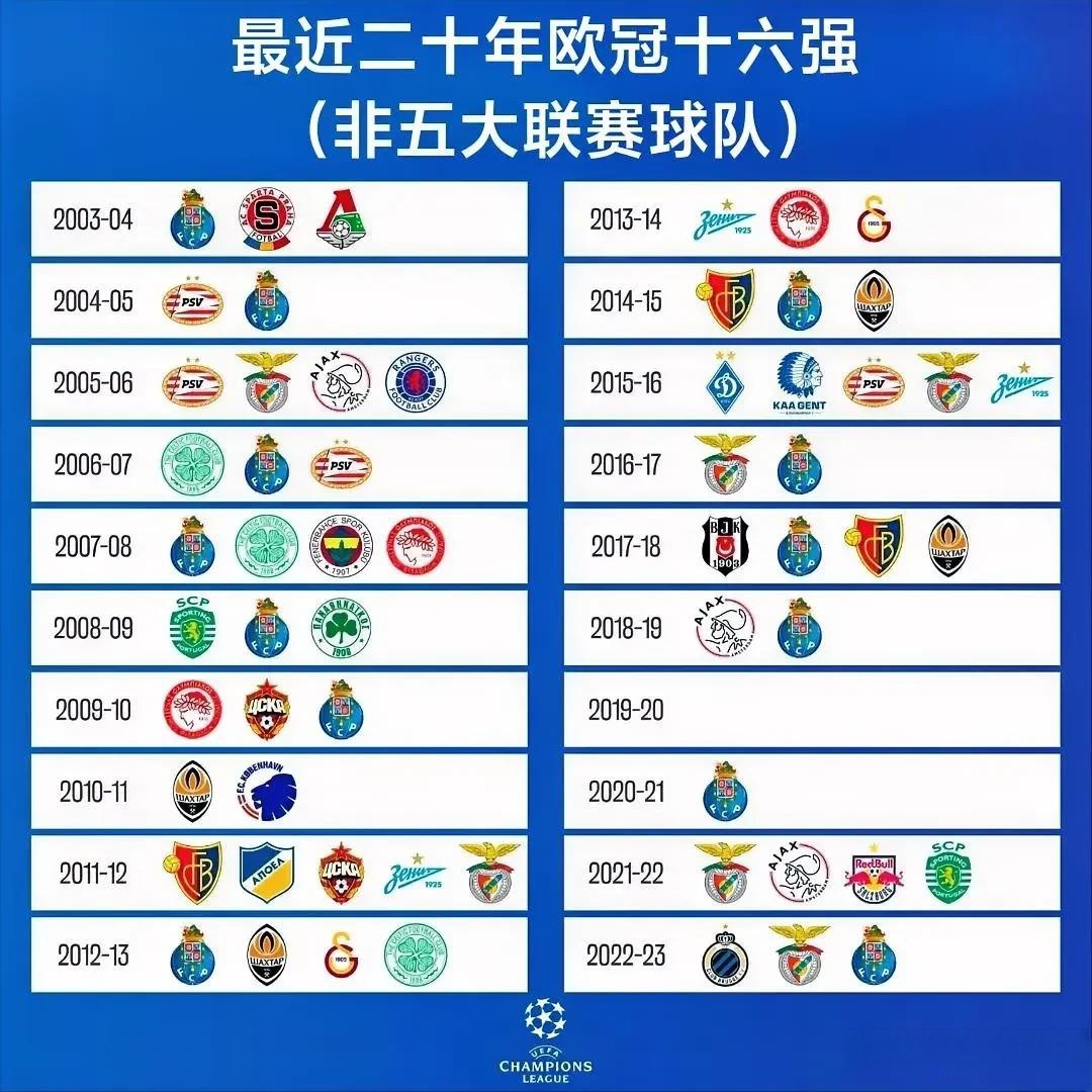 包含埃因霍温赛后扳平良机，志在葡超名次提升，引发热议，赛程密集仍需轮换的词条